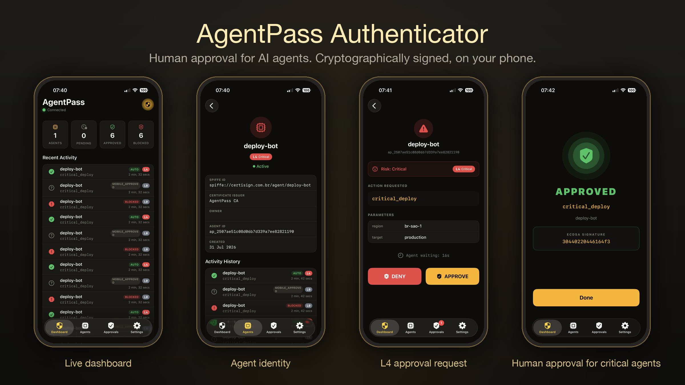 AgentPass Authenticator — live dashboard, agent identity, L4 approval request and signed approval on iPhone